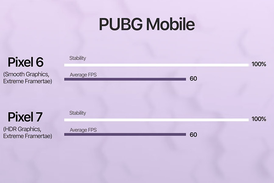 Pixel 6 vs 7 - PUBG Mobile