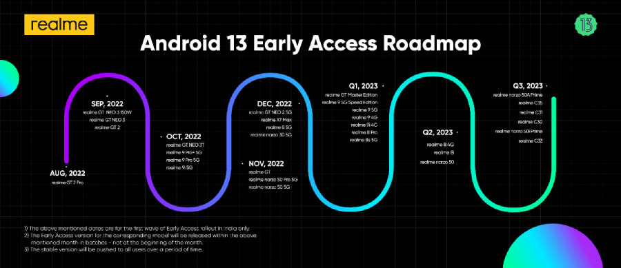 Realme UI 4.0 Early Access Roadmap