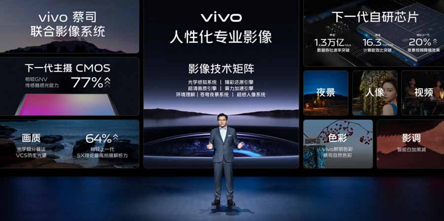 Vivo X90 Series Camera Features