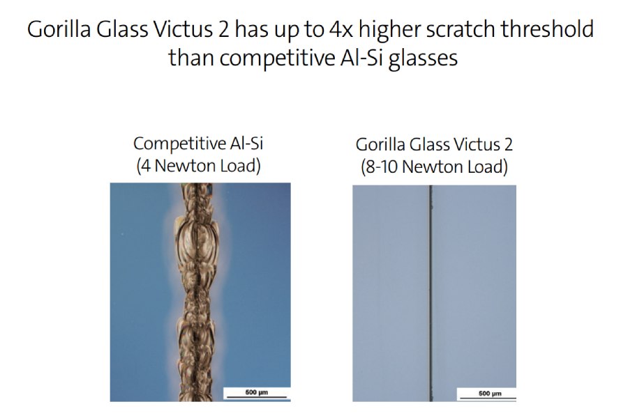 Corning Gorilla Glass Victus 2 Scratch Test Performance
