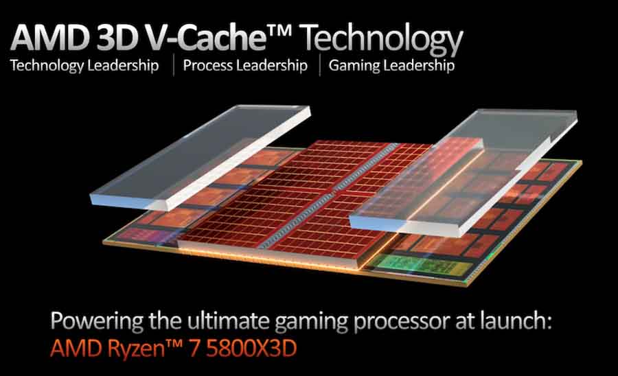 AMD 3D V Cache Technology