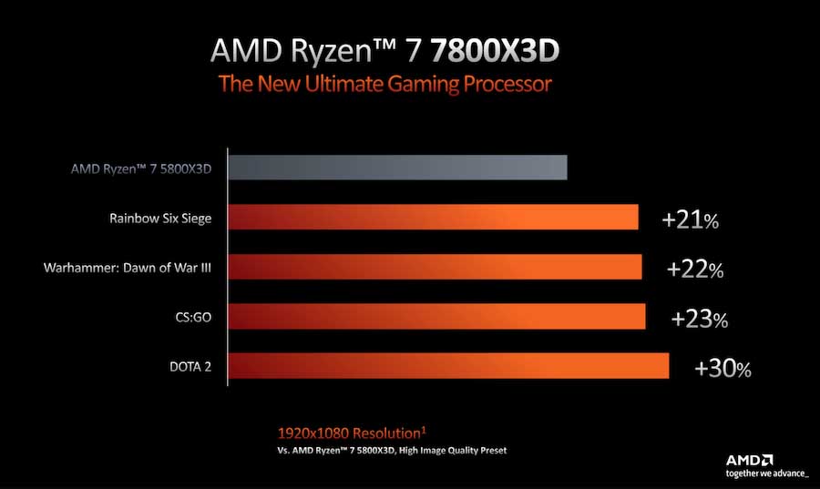 AMD Ryzen 7 7800X3D vs 5800X3D