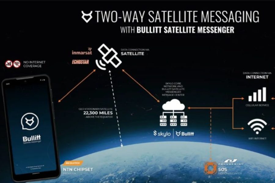 Motorola Defy 2 Two Way Satellite Connectivity