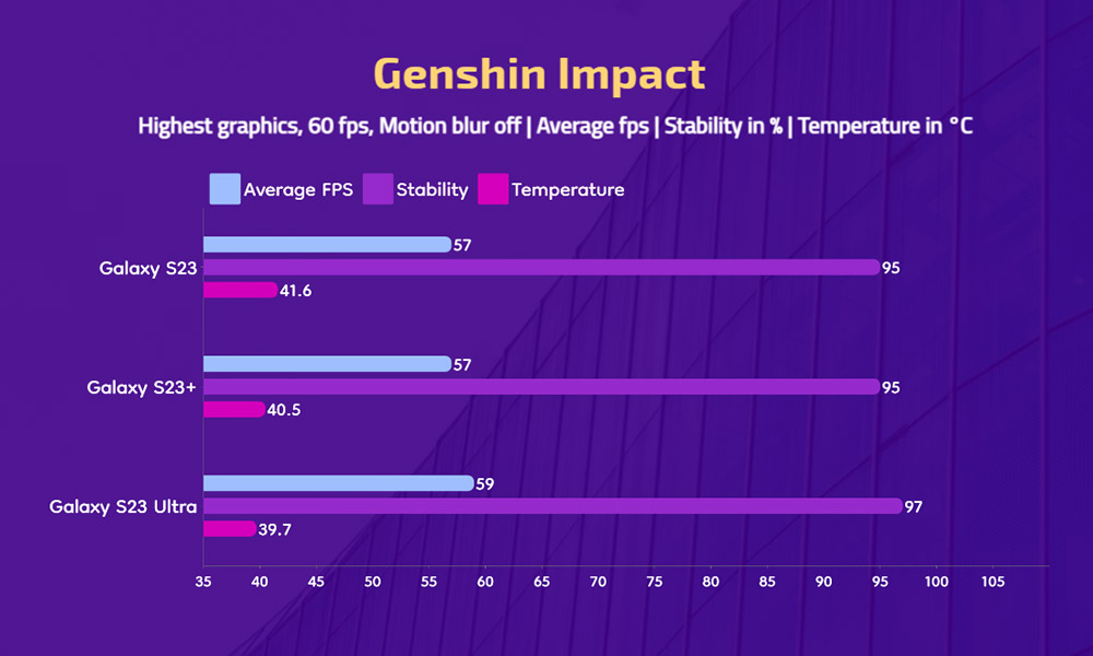 Galaxy S23 Gaming - Genshin Impact