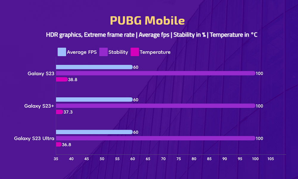 Galaxy S23 Gaming - PUBG Mobile