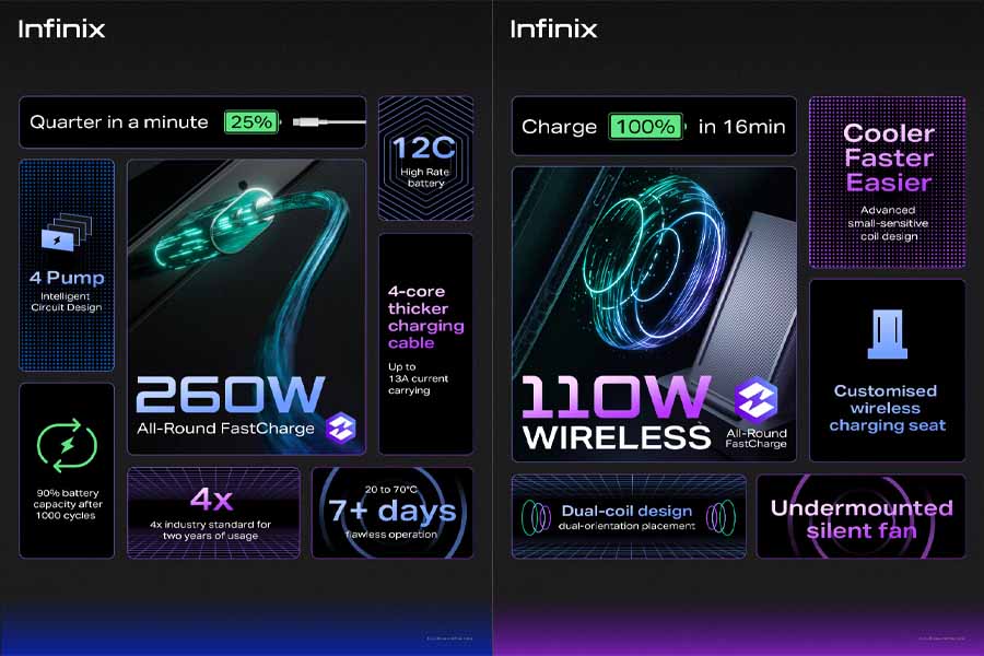 Infinix 260W wired and 110W wireless charging features