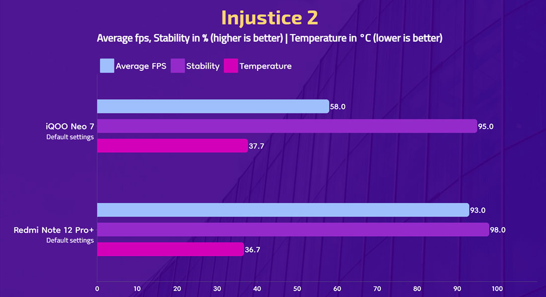 iQOO Neo 7 - Injustice 2