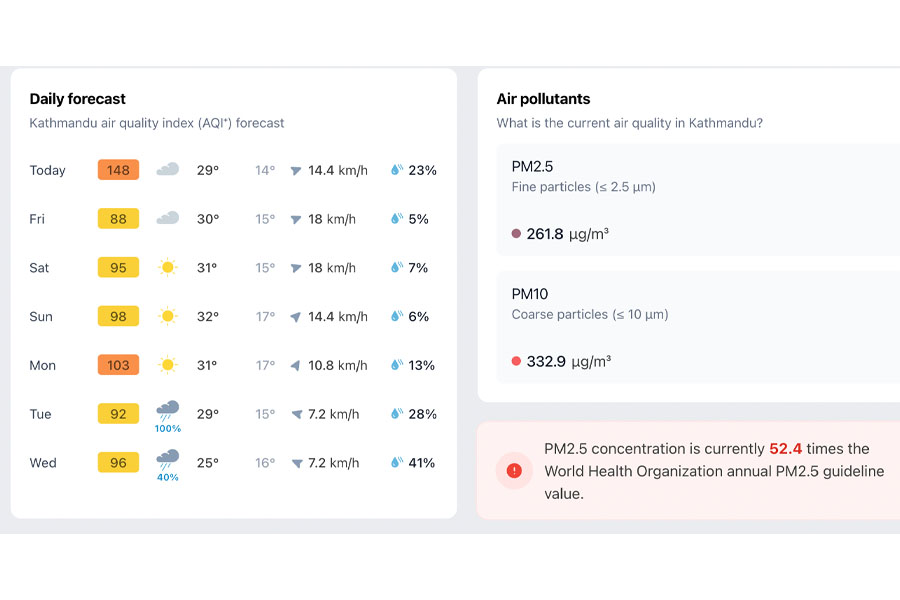 aqi kathmandu