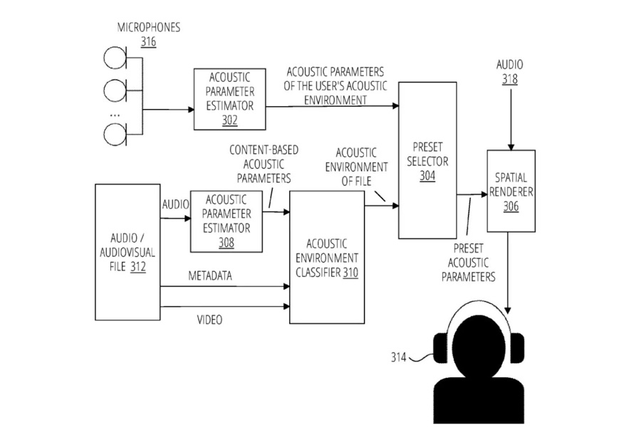 Apple AirPods Patent