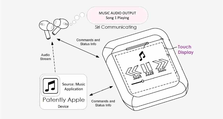 Apple AirPods Touchscreen Case - Patent