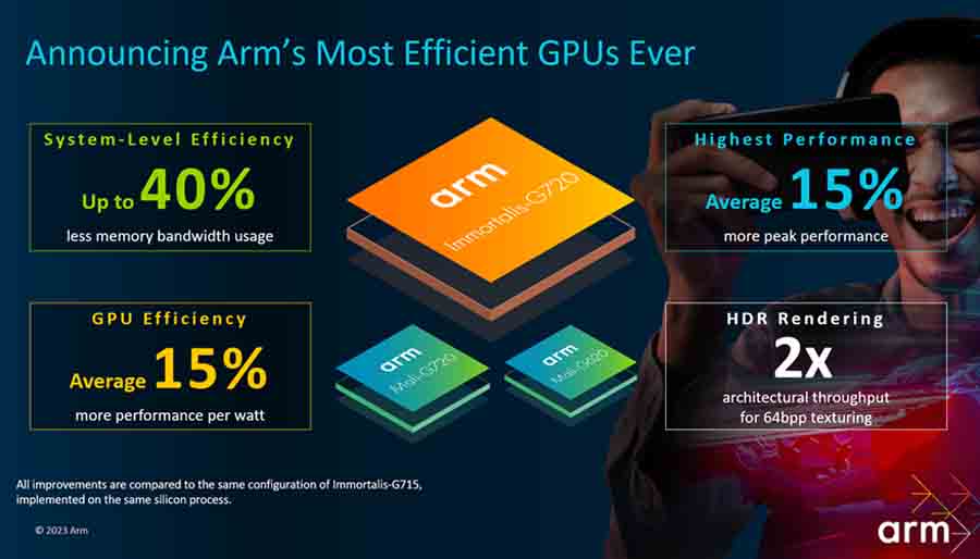 Arm 5th Gen Mobile GPU Microarchitecture