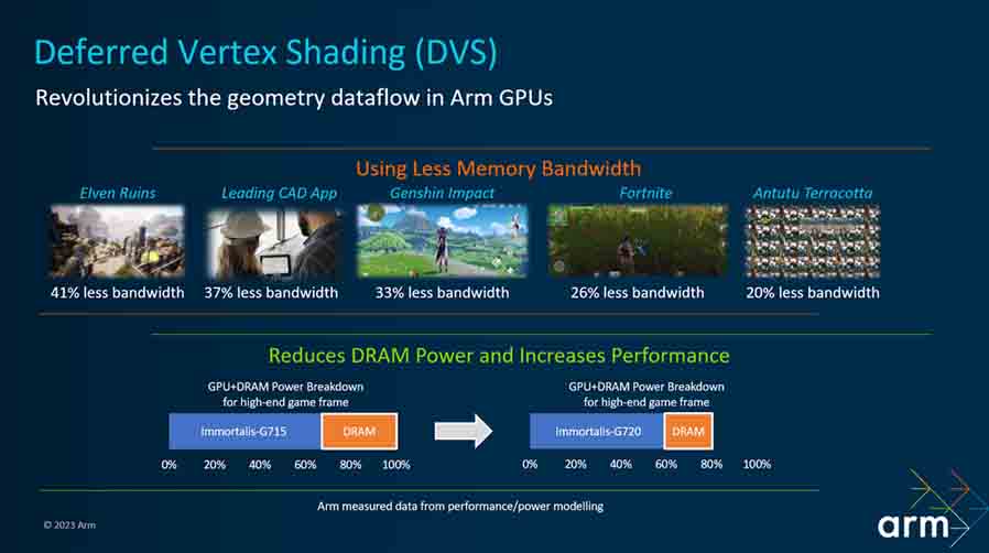 Arm Deferred Vertical Shading GPU Technology