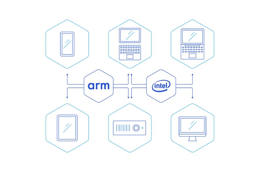 ARM-AND-INTEL