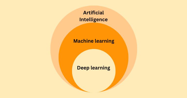 Artificial-intelligence-depp-learning-and-machine-learning