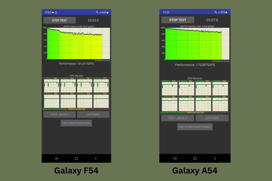 Galaxy F54 vs Galaxy A54 Throttling Tests