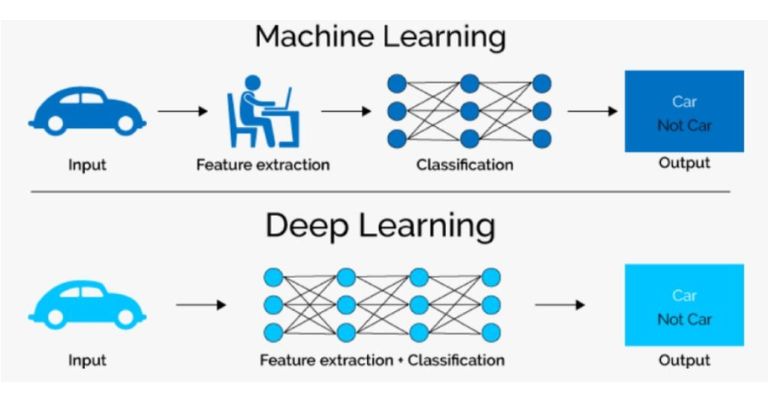 Machine-learning-vs-deep-learning