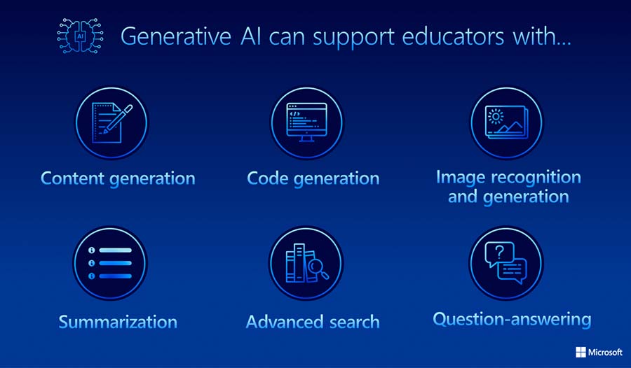 Microsoft Generative AI Toolkit for Educators