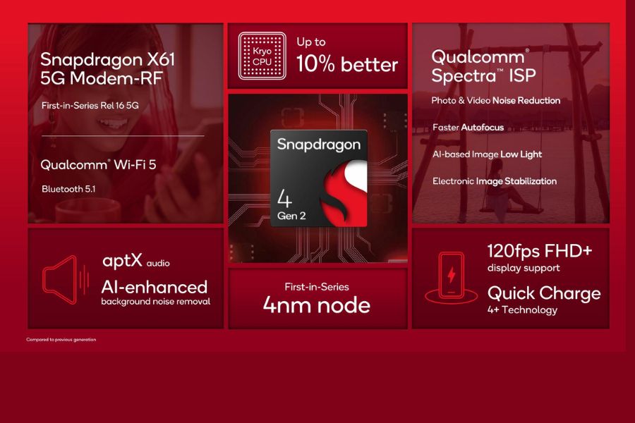 Snapdragon 4 Gen 2 Chip Features