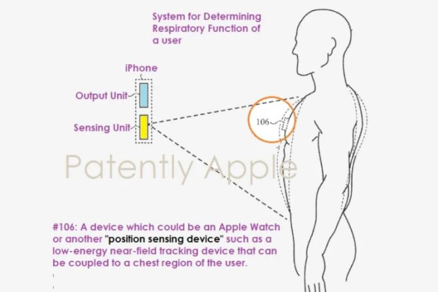 Apple patent for respiratory health system