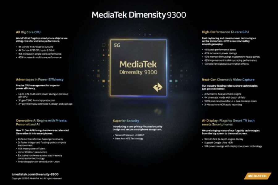 Mediatek Dimensity 9300 Features