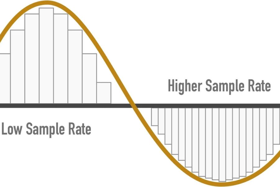 Sample rate, low and high