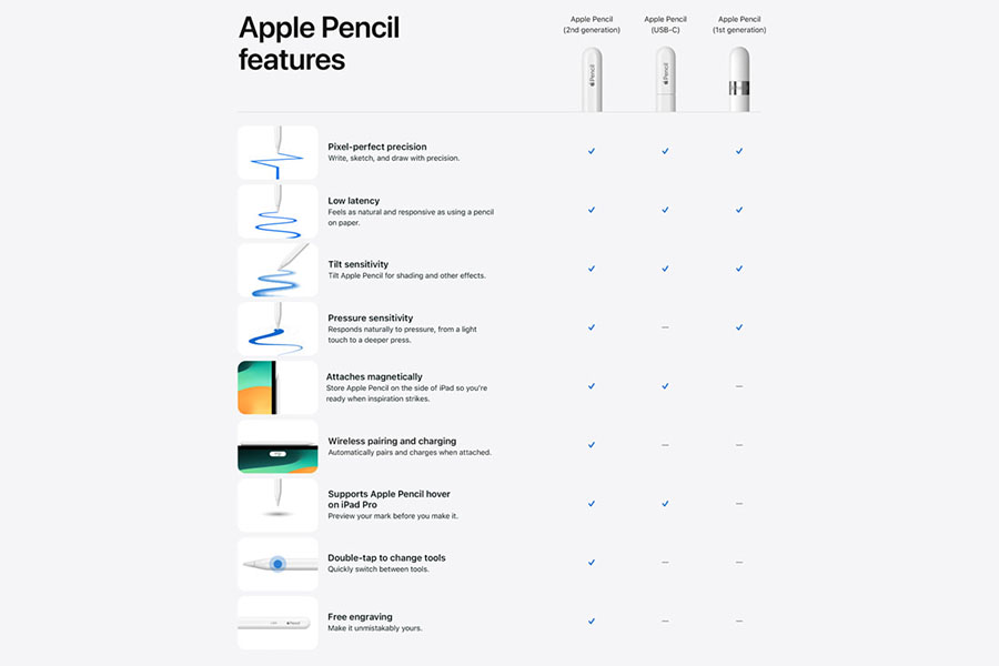 Apple Pencil USB-C Features List