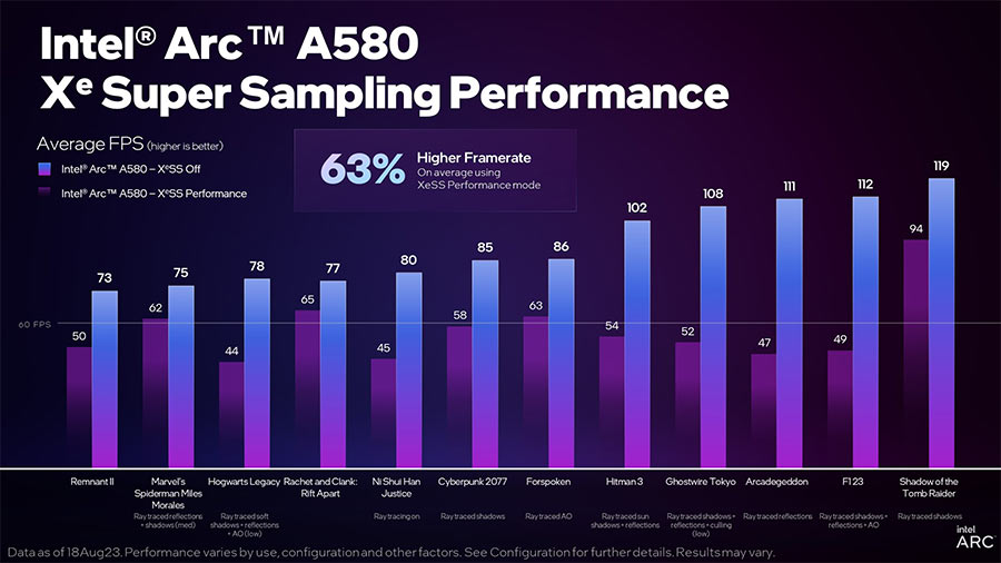 Intel Arc A580 Gaming Test