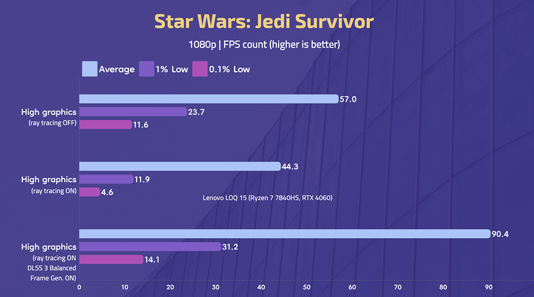 LenovoLOQ15 - Star Wars Jedi Survivor