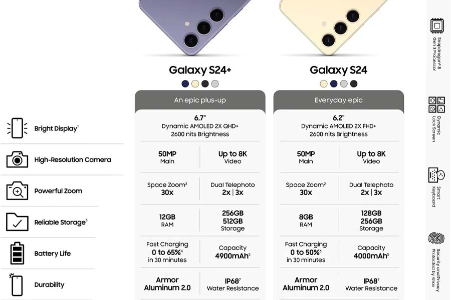 Samsung Galaxy S24 and S24+ specifications