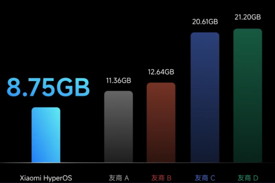 Xiaomi HyperOS Firmware
