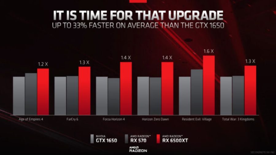 AMD Radeon RX 6500XT vs GeForce GTX 1650