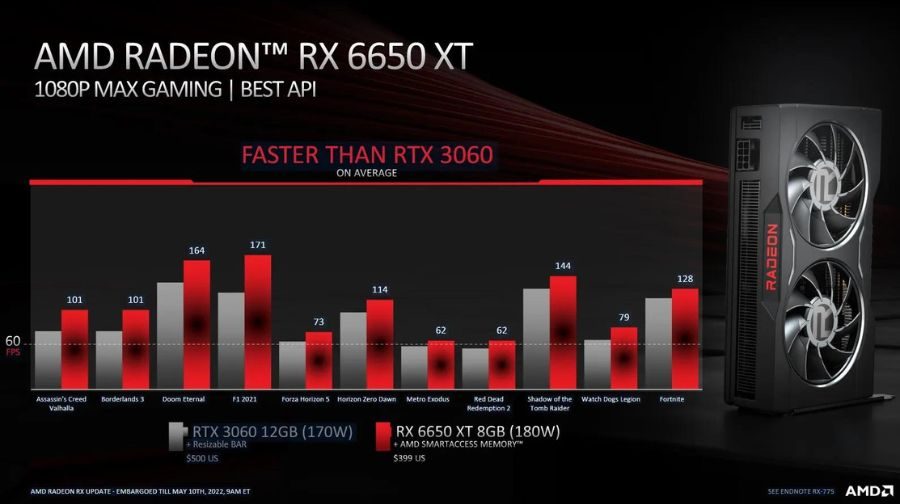 Radeon RX 6650 XT vs Nvidia RTX 3060