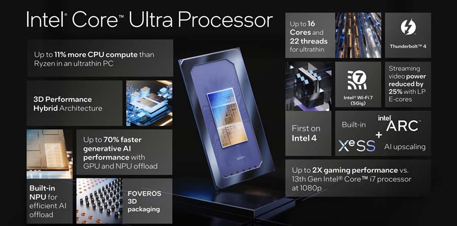 Intel Core Ultra Chipset