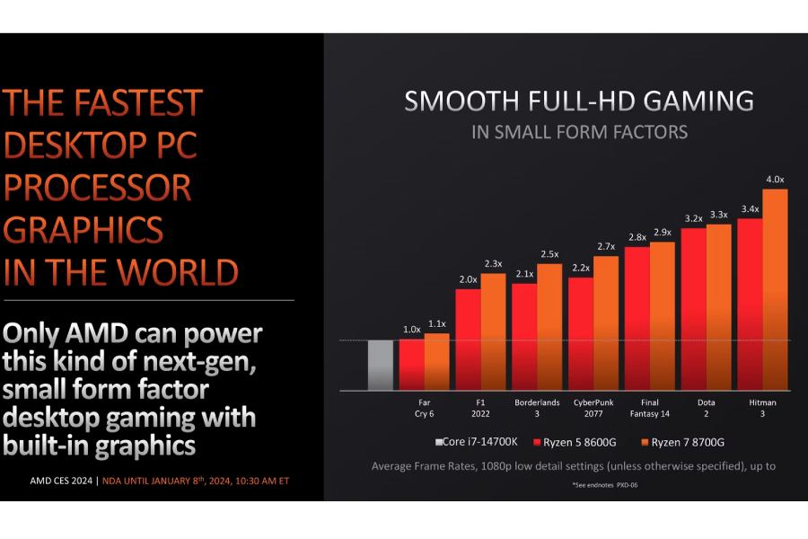 AMD 8000G Processors Comparision