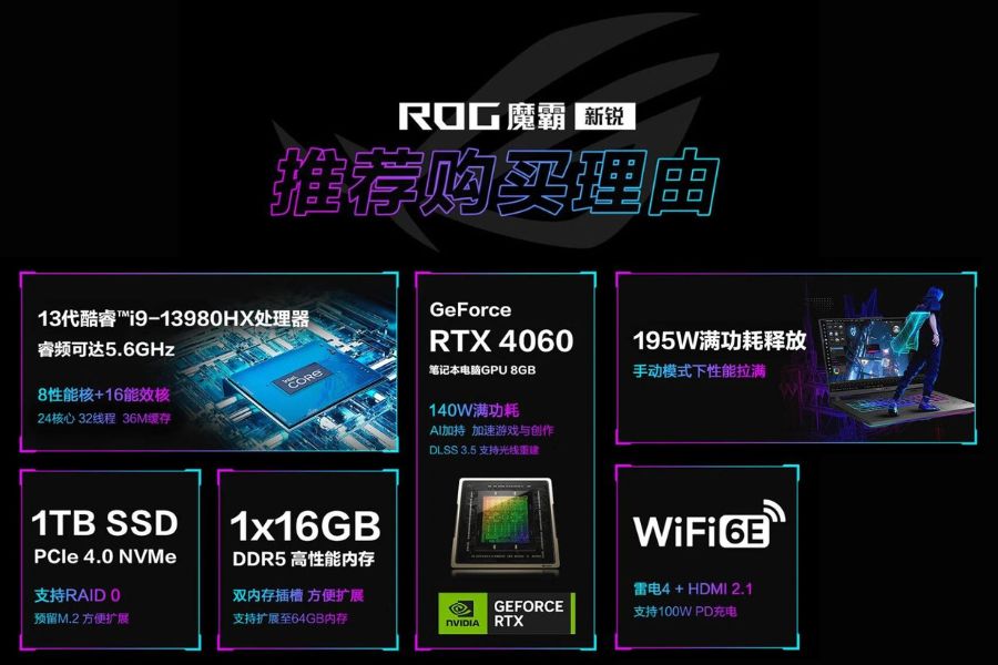 Asus ROG Strix 2024 Features