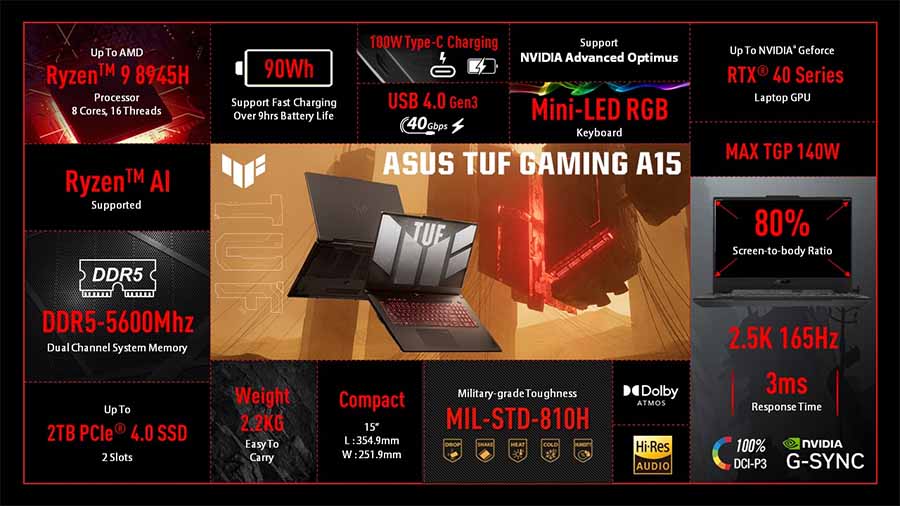 Asus TUF Gaming A15 2024 Overall Specs