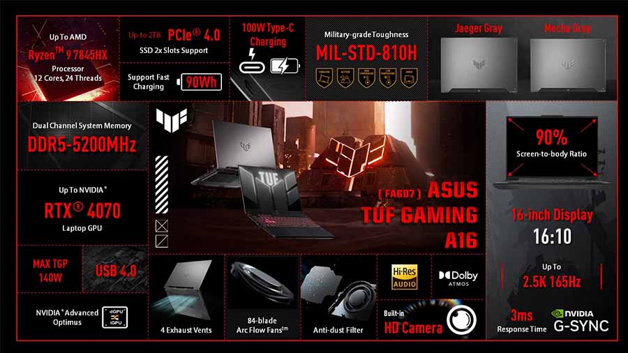 Asus TUF Gaming A16 2024 Overall Specs