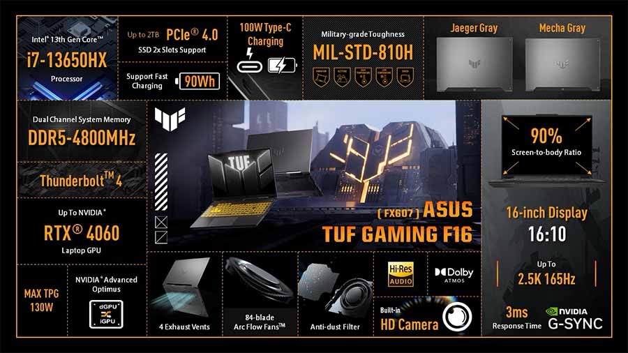 Asus TUF Gaming F16 2024 overall specs