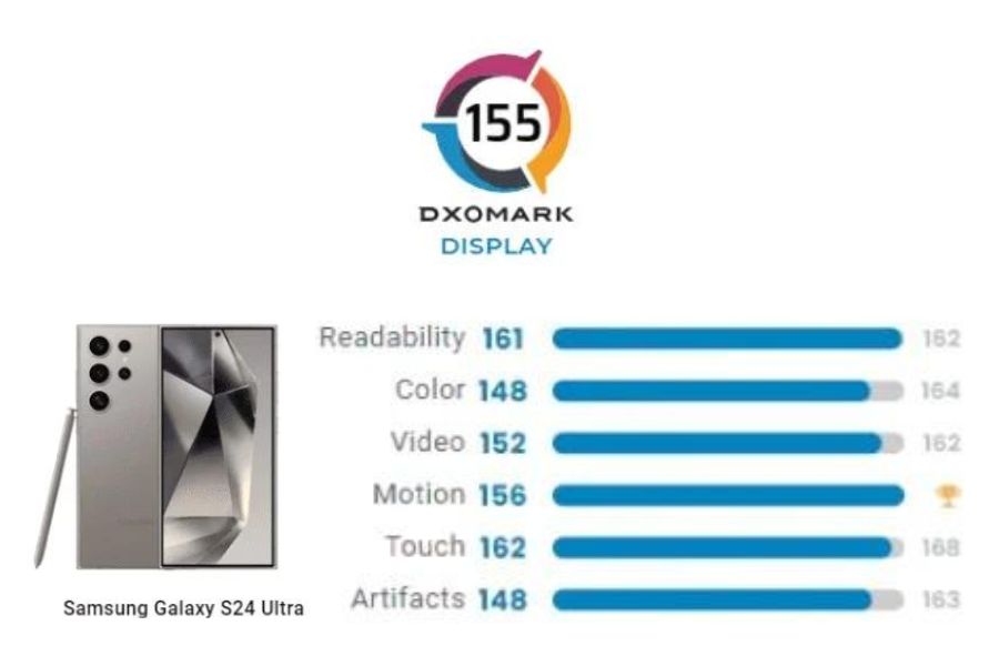 Samsung Galaxy S24 Ultra DXOMARK score
