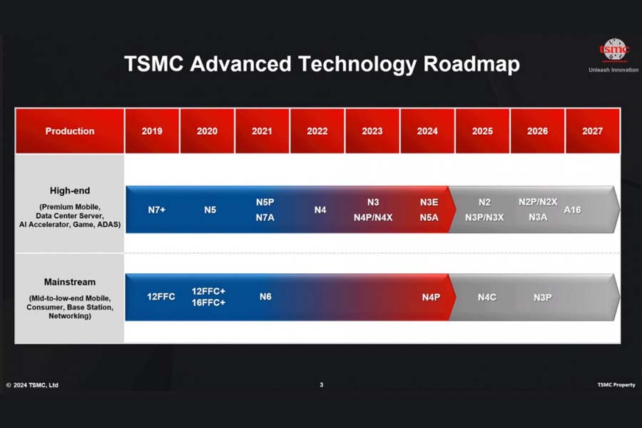 tsmc roadmap