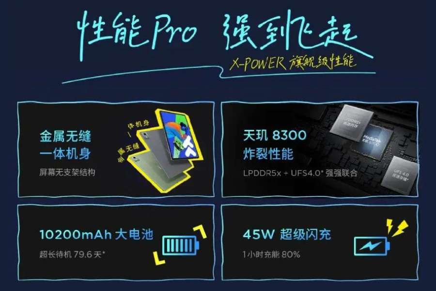 Lenovo Xiaoxin Pad Pro 12.7 2025 Performance
