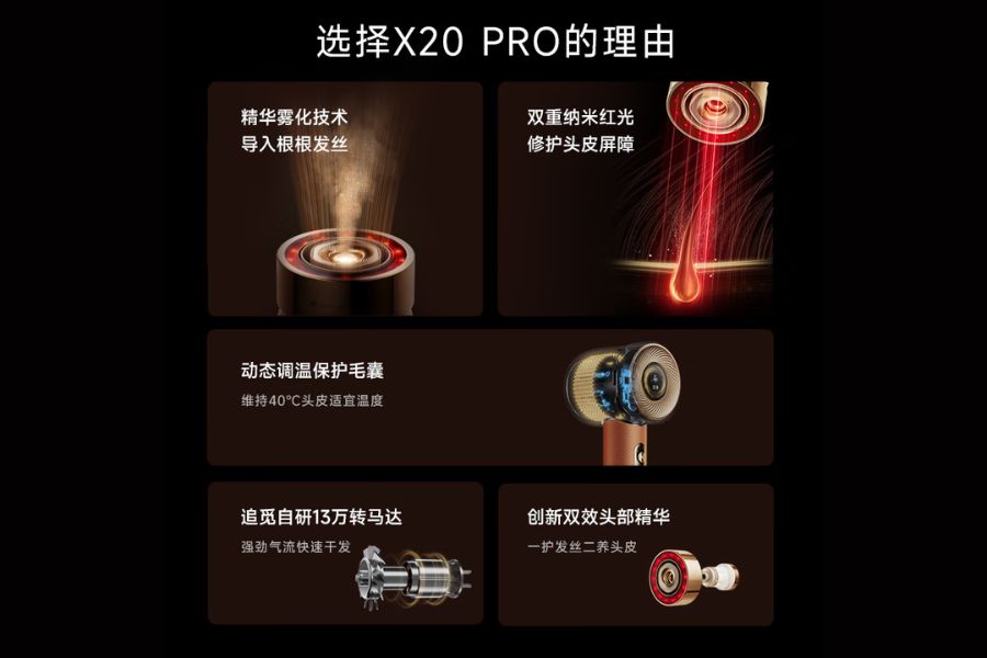 Dreame Miracle Pro Features