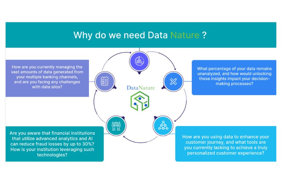 DataNature Features