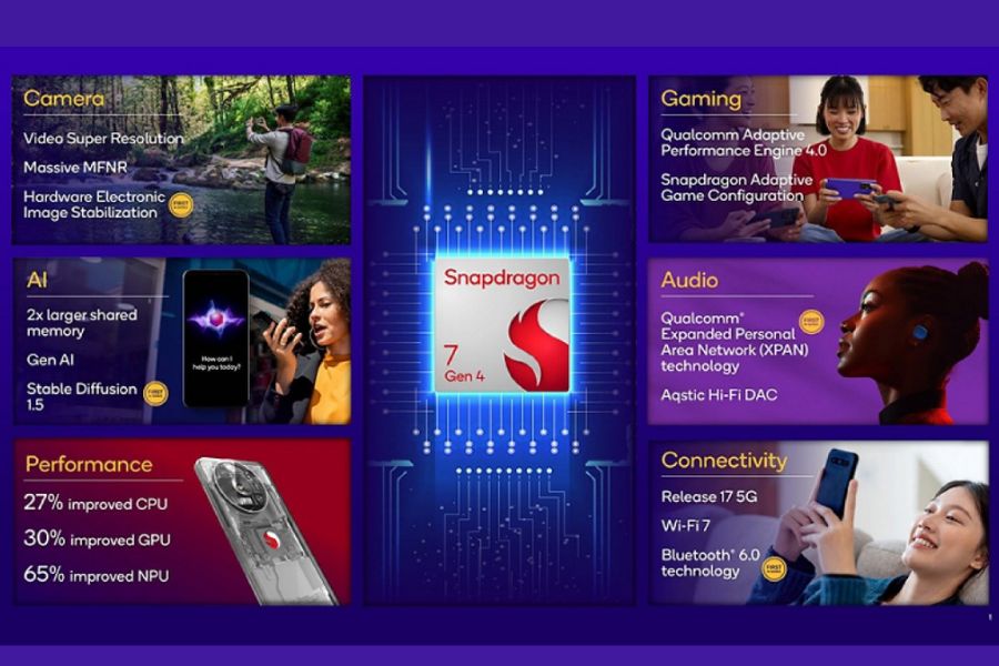 Snapdragon 7 Gen 4 features