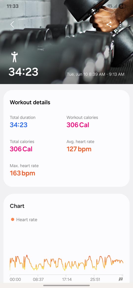 Samsung Galaxy Fit 3 - Dynamic workout