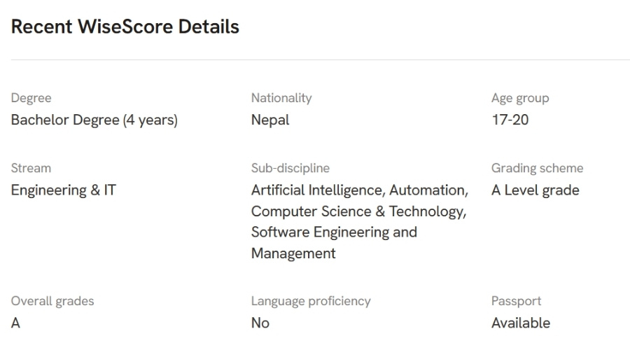 WiseScore Details