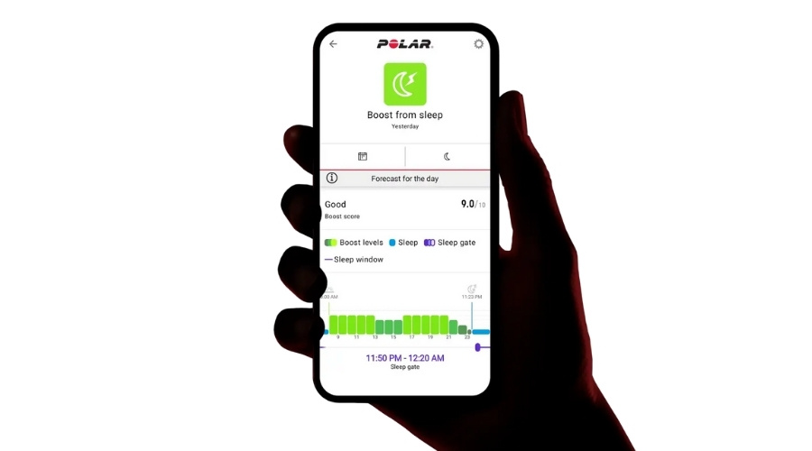 Polar Loop Feature