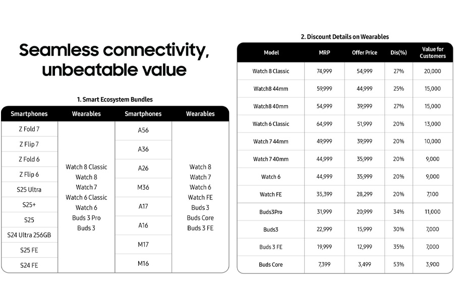 Samsung-multi-buy-offer Samsung Multi Buy Offer – GadgetByte Nepal