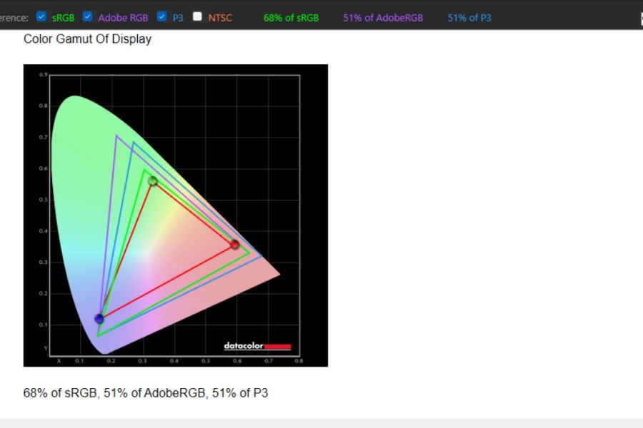 Lenovo-V15-G4-i3-Display-Check Lenovo V15 Gen 4 (i3) Review, Best for the price?
